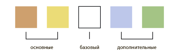 капсульный гардероб цветовая гамма