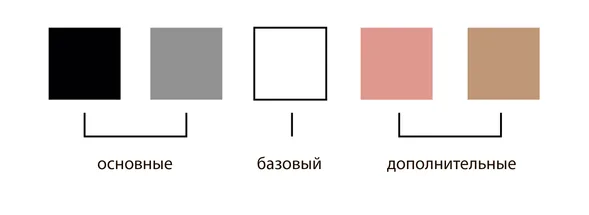 Весенняя цветовая палитра капсулы: черный, серый, белый, розовый и бежевый