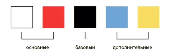Сочетание цветов капсулы: белый, красный, черный, голубой и желтый