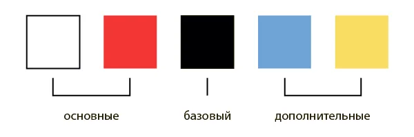 Цвета летней капсулы: белый и красный — основные, черный — базовый, голубой и желтый — дополнительные