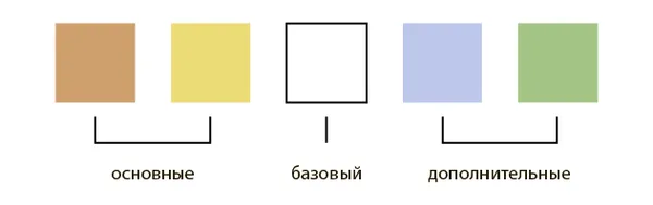 Цветовая гамма капсулы: основные, базовый и дополнительные цвета