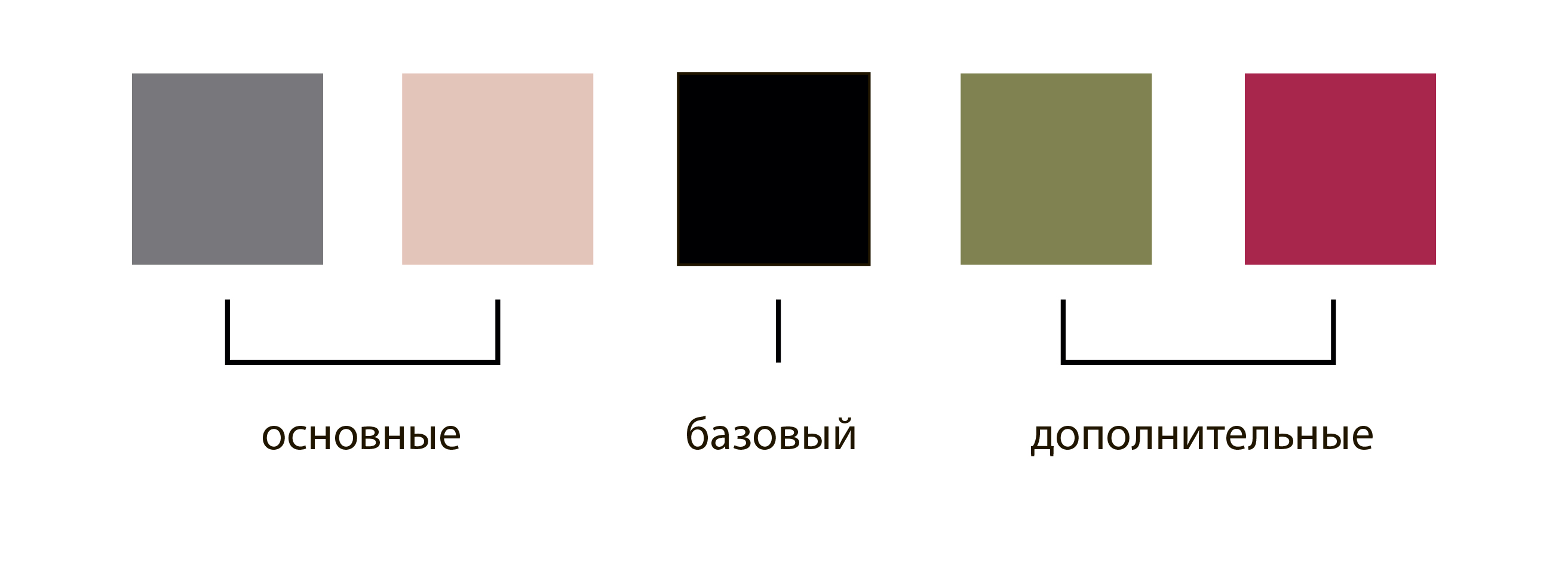 Базовая 4 1. Базовые цвета. Цветовые схемы для капсульного гардероба. Палитра базового гардероба. Базовые цвета в гардеробе.